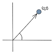 Vector diagram