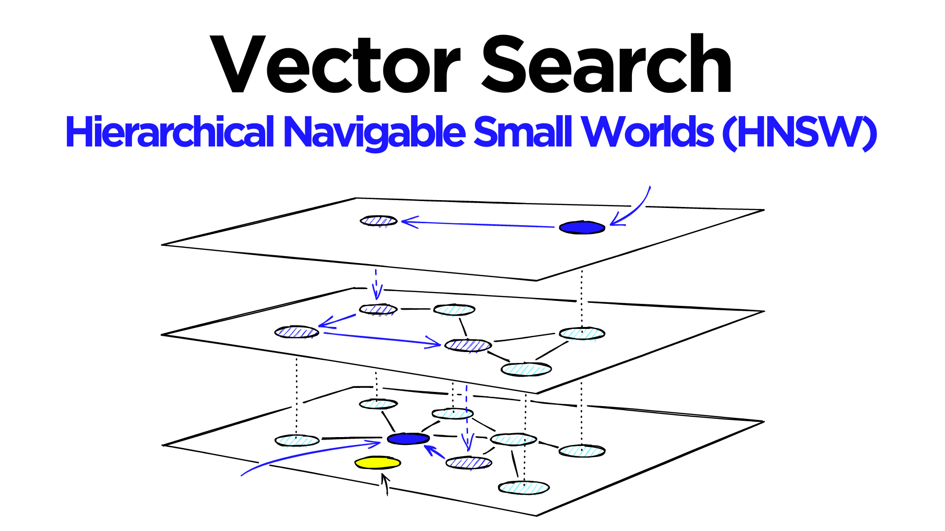 Hierarchical Navigable Small Worlds