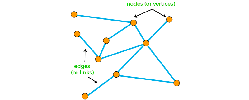 Nodes and edges