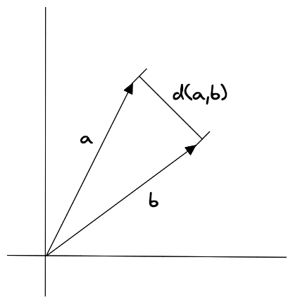Euclidean distance measurement in two dimensions