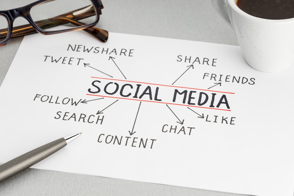 Methoden des Marketings in den sozialen Medien - Konzept der sozialen Medien