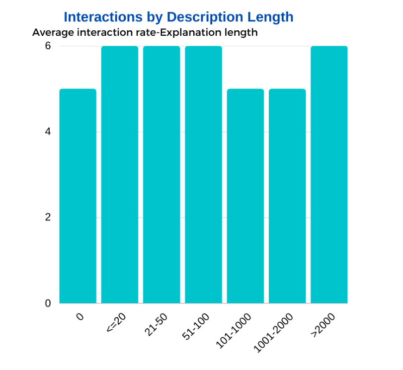 Interactions by Description Length - Admirise