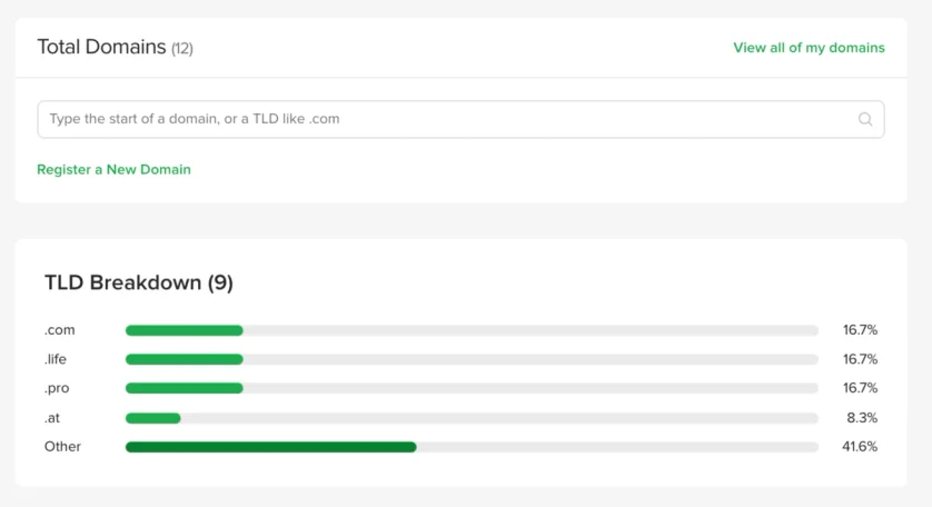 New name.com API reseller dashboard Domains Breakdown