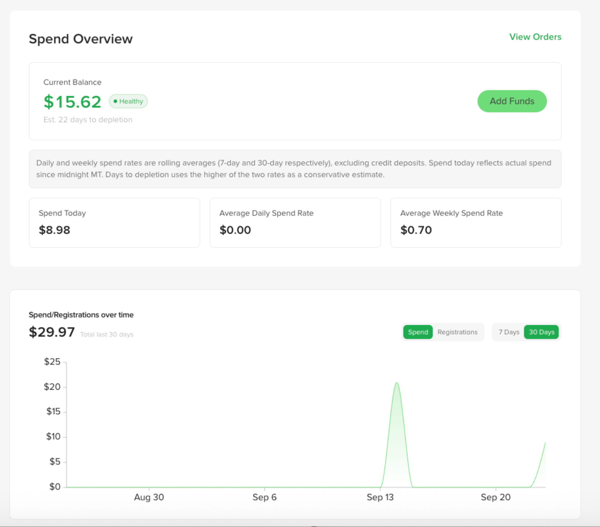 New name.com API reseller dashboard Spend Overview