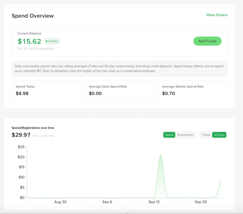 New name.com API reseller dashboard Spend Overview