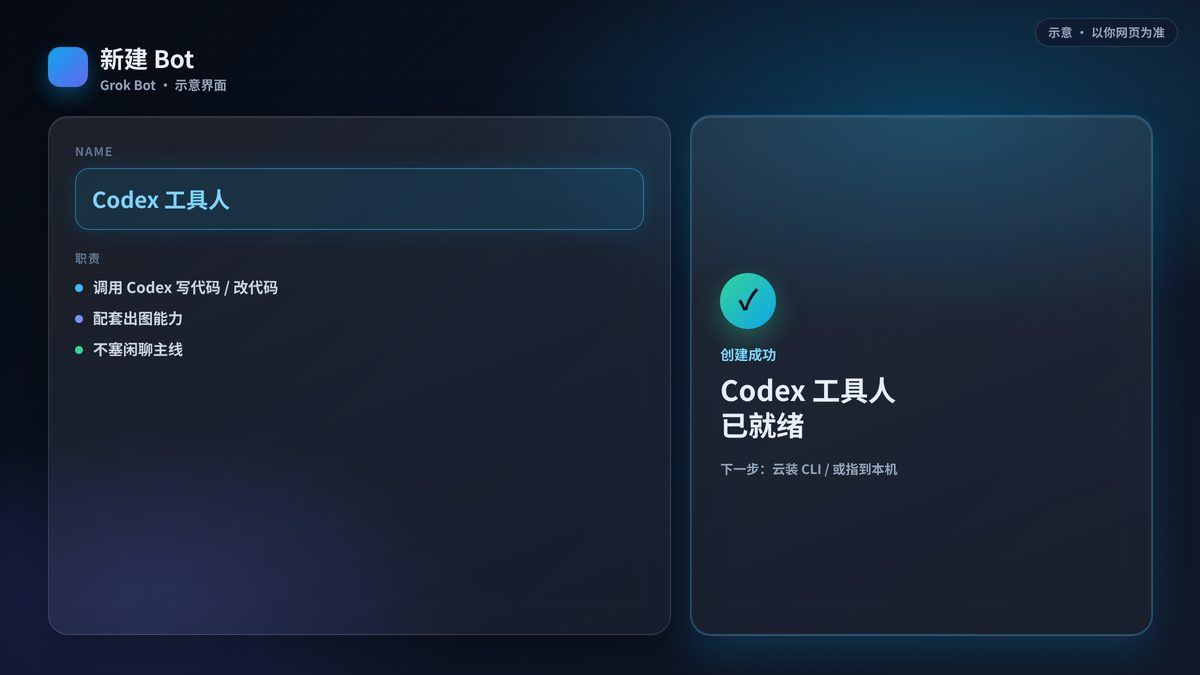 Grok Bot 创建「Codex 工具人」对话或成功回执