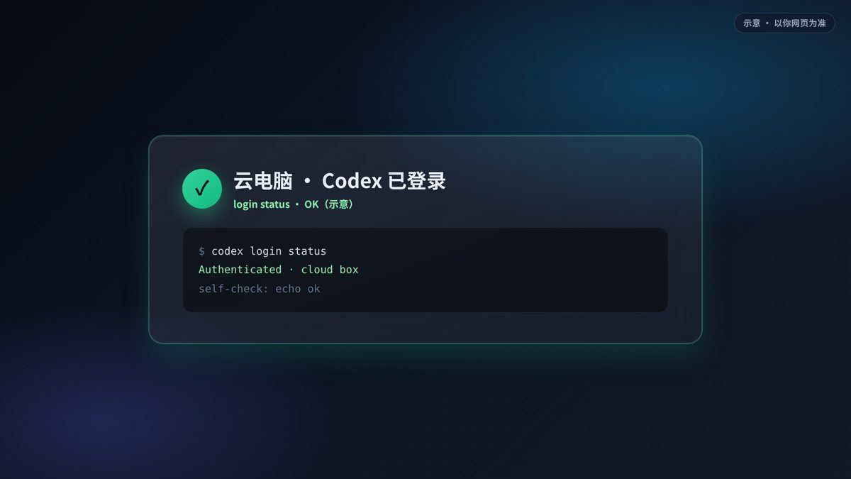 云电脑 Codex 登录成功 / status 回执