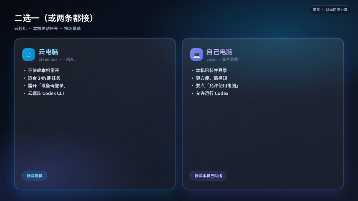 云电脑 vs 本机对照卡