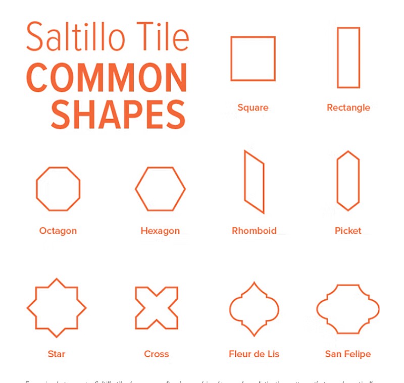 Diagram of different Saltillo tile shapes