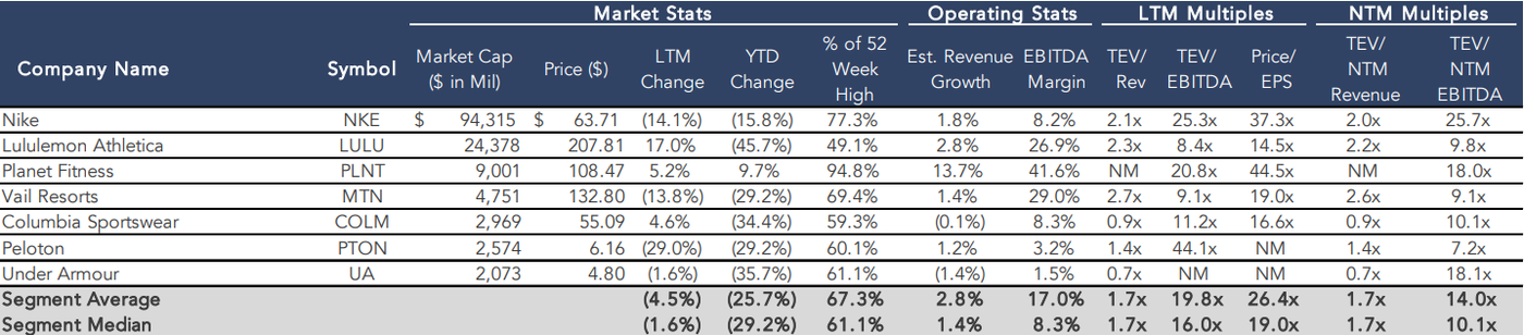 Table of companies, their purchases, marketcaps and other information.