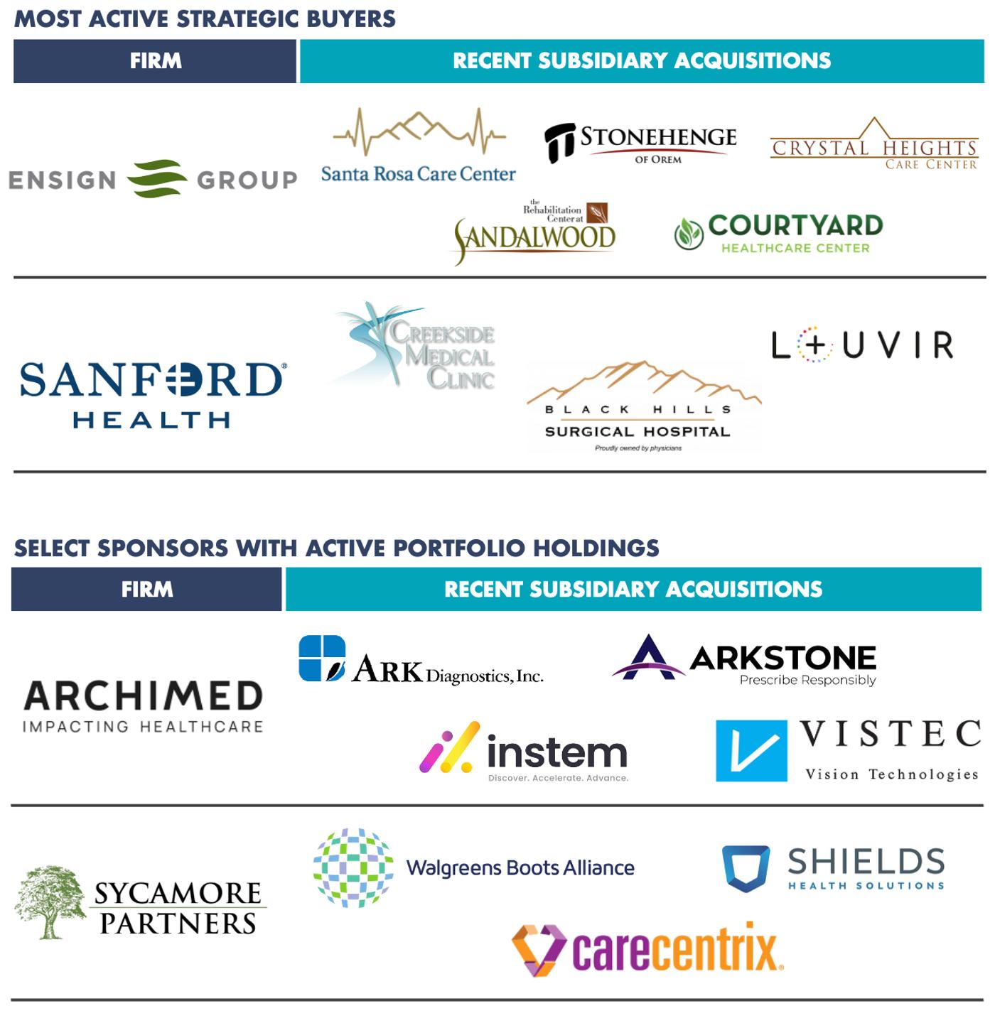 A table of Active buyers and select sponsors.