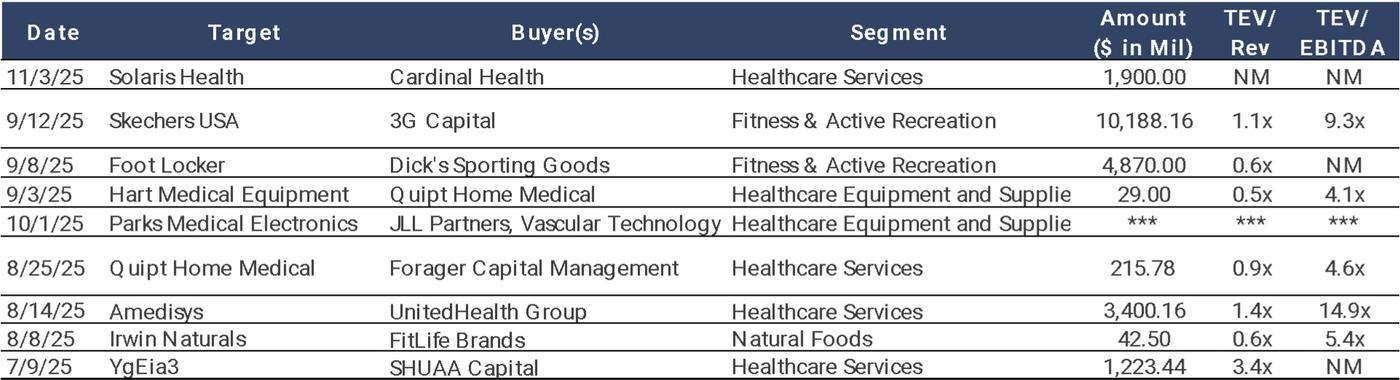 Table of buyers and amounts