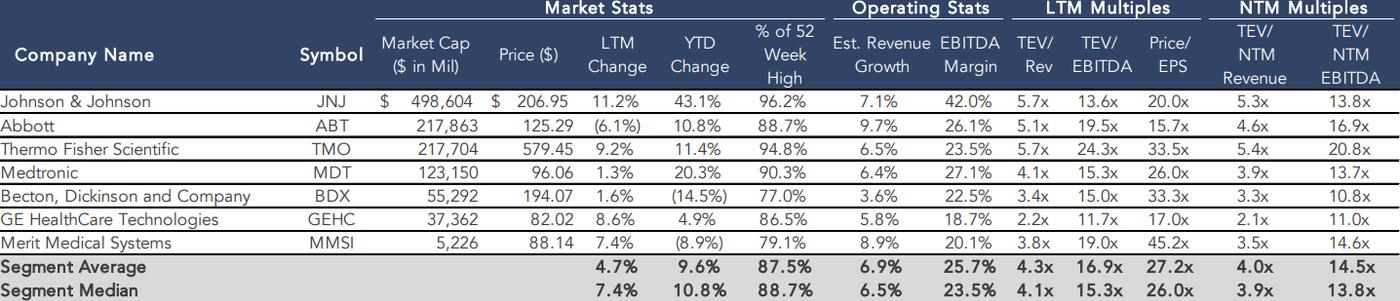 Table of companies, their purchases, marketcaps and other information.