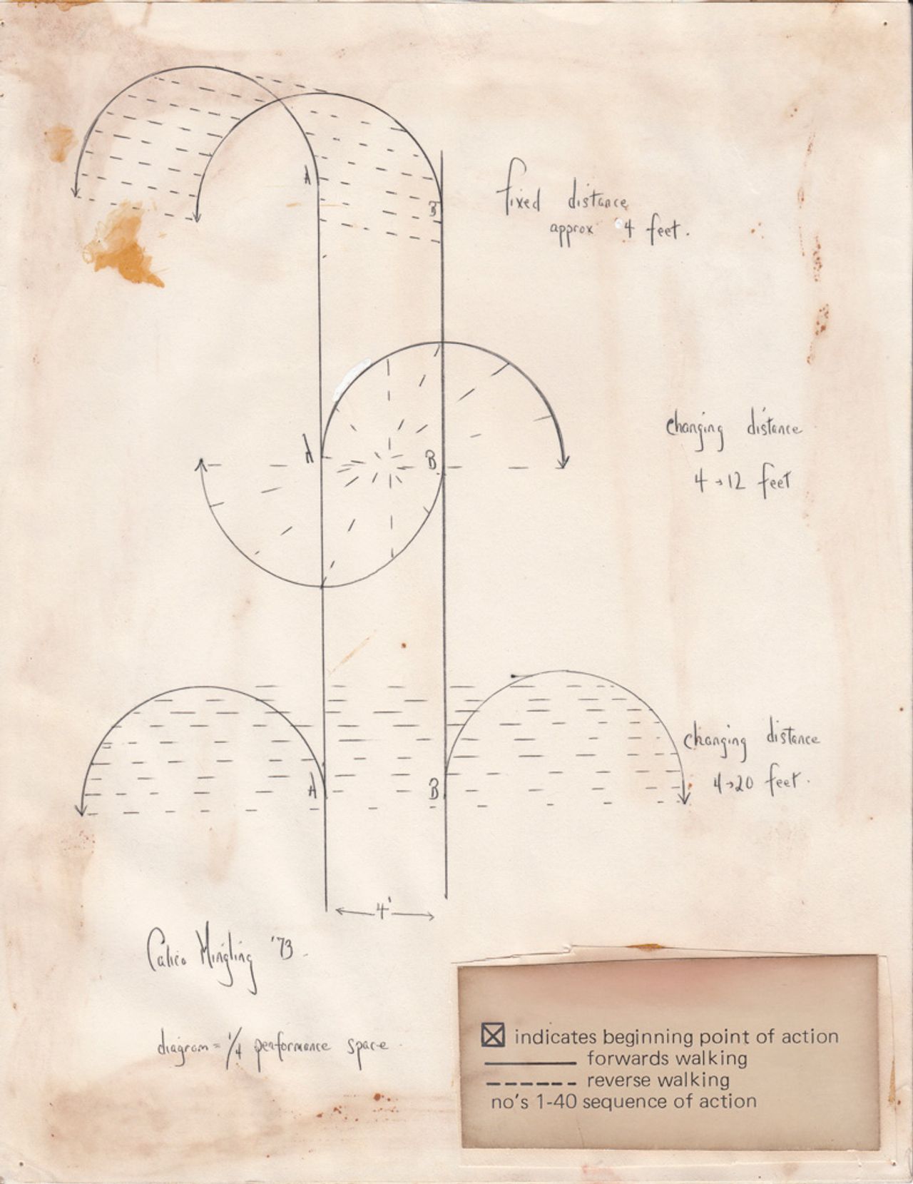 The score of Child’s “Calico Mingling.” (Courtesy Lucinda Childs and The Pew Center for Arts & Heritage.)