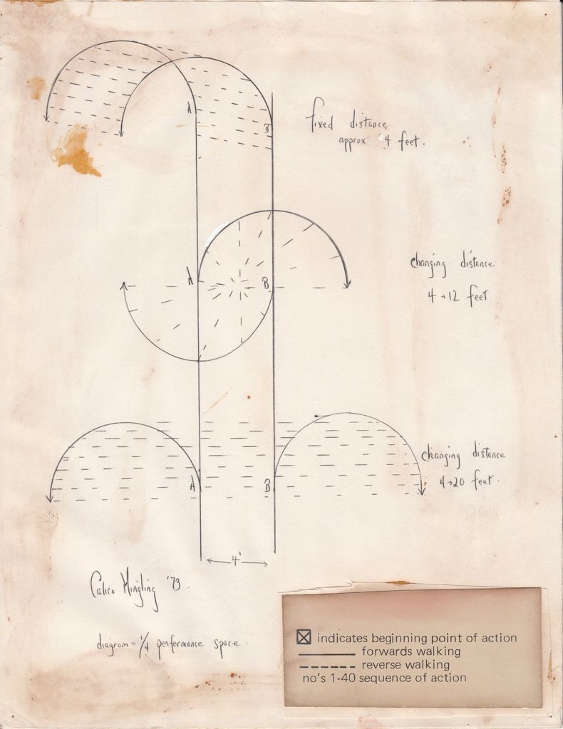 The score of Child’s “Calico Mingling.” (Courtesy Lucinda Childs and The Pew Center for Arts & Heritage.)