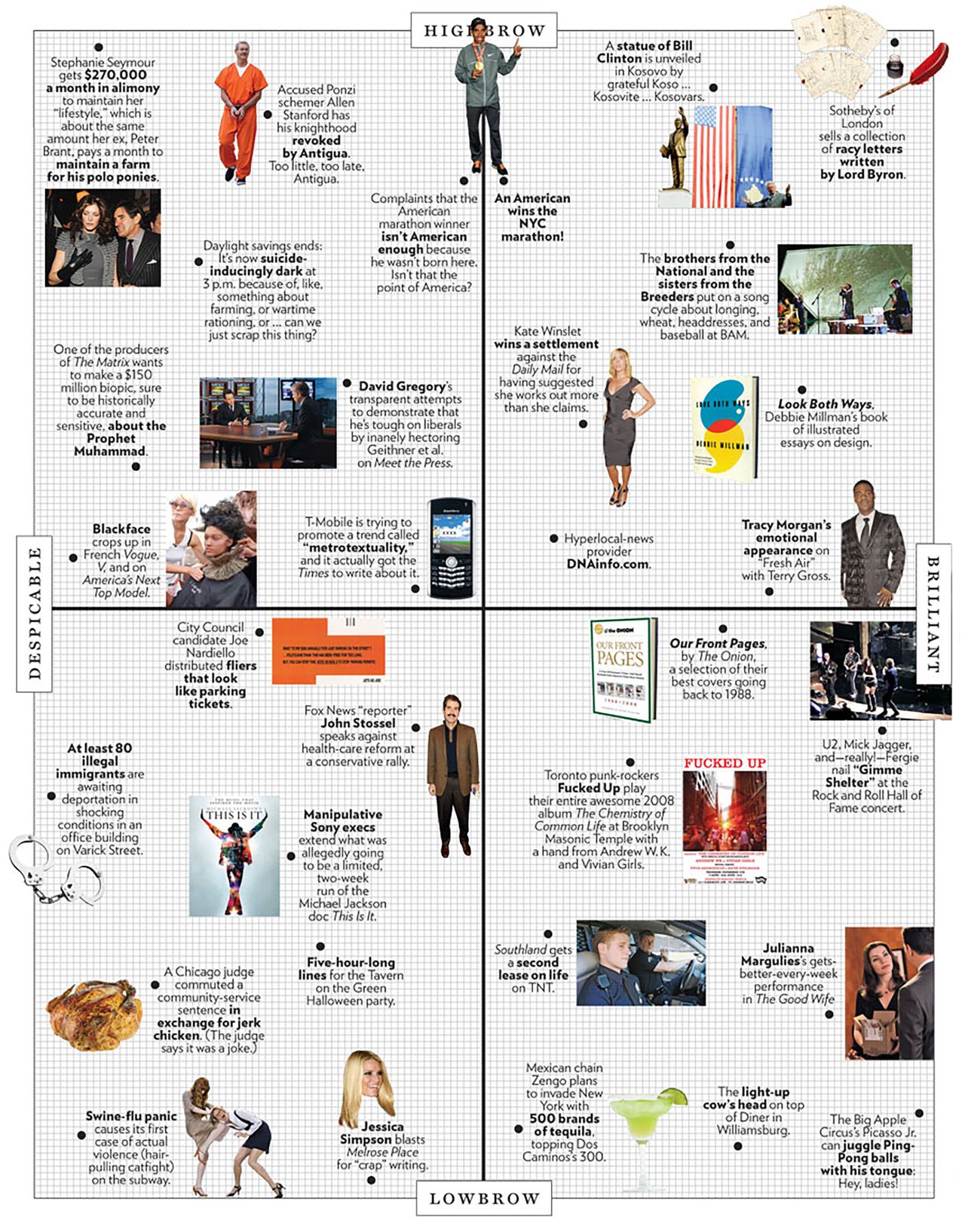 The “Approval Matrix” in Millman’s book Look Both Ways. (Courtesy Debbie Millman)
