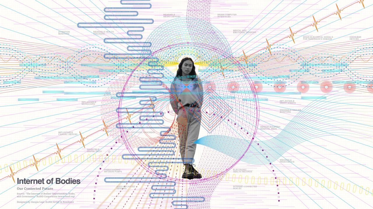 Lupi’s piece “Internet of Bodies: Our Connected Future” for RAND Art + Data. (Courtesy RAND Art + Data)