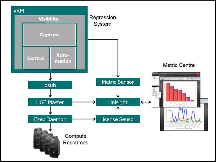 Figure 1: Block Diagram of Complete System