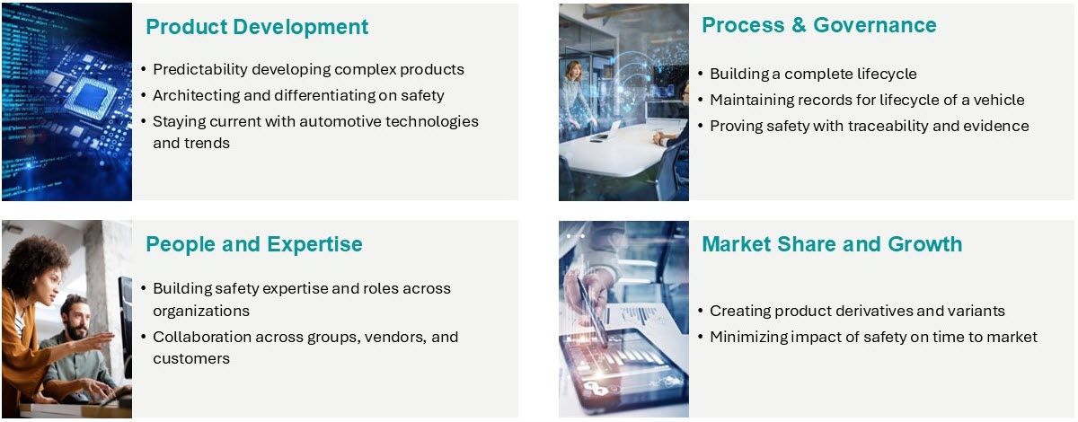 Project teams continue to face substantial challenges in delivering compliant silicon to the market. 