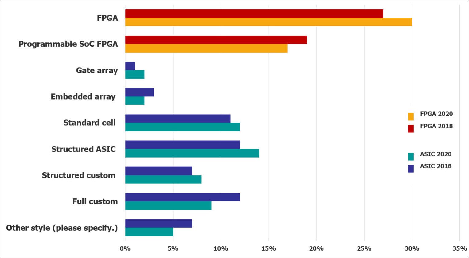 Figure 1: Study participants by targeted implementation