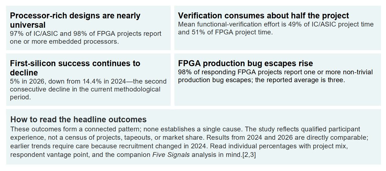How to read the headline outcomes