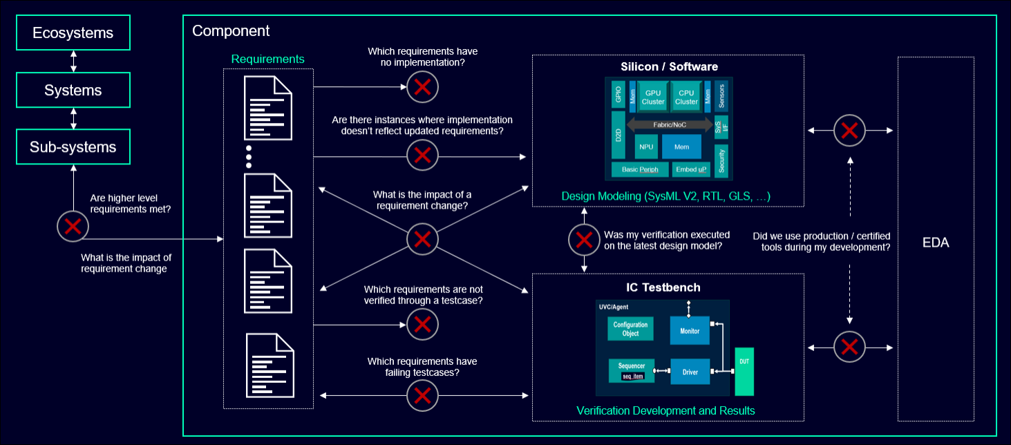 Figure 1: The questions that keep engineering teams and leaders up at night