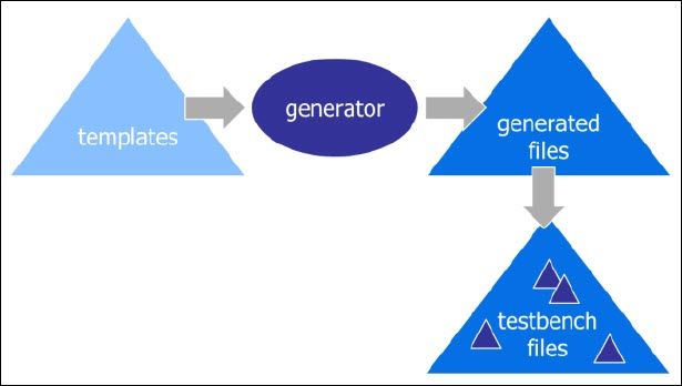 Figure 1: Idealized generator