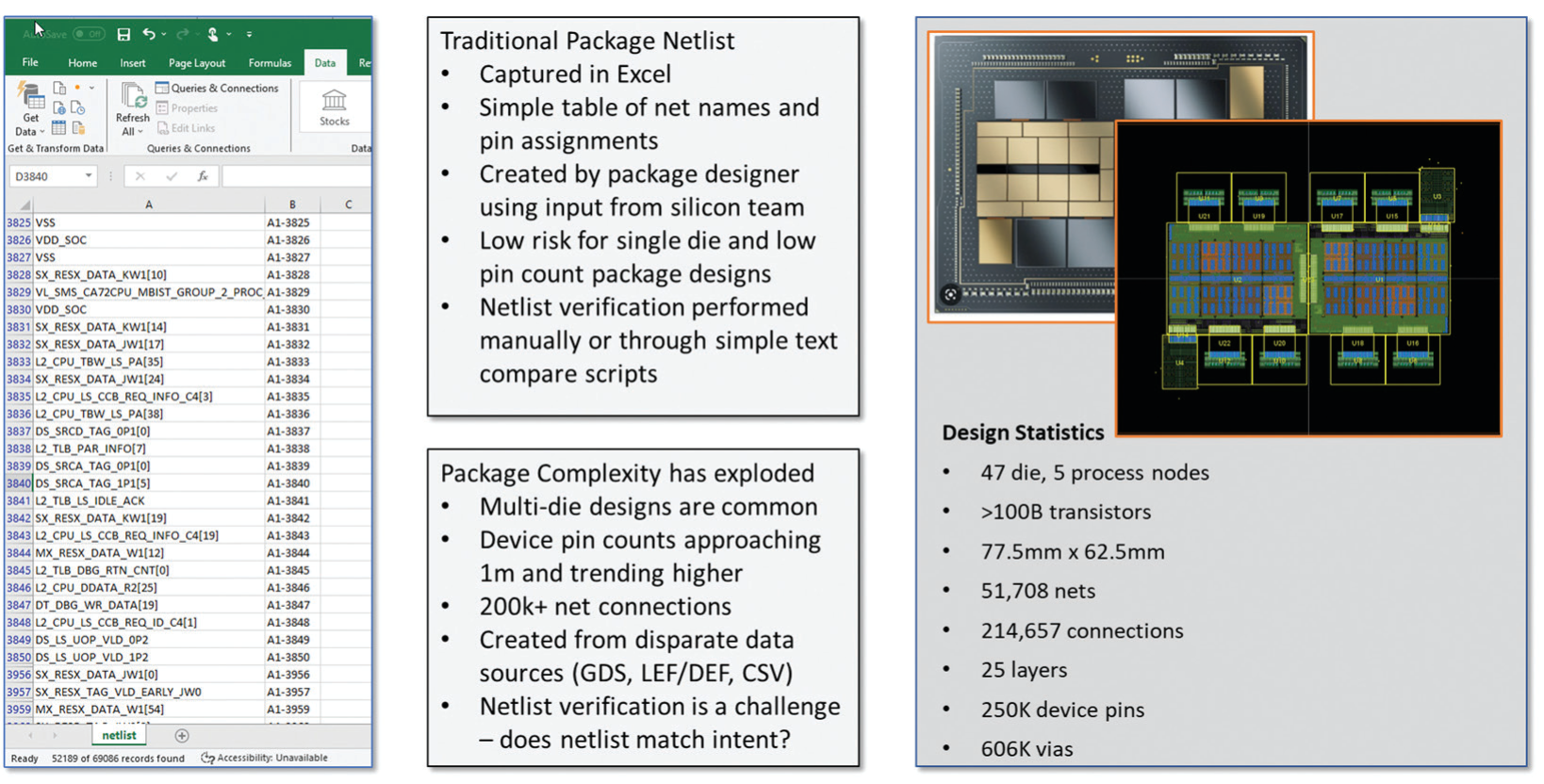 Figure 1. History of IC package design