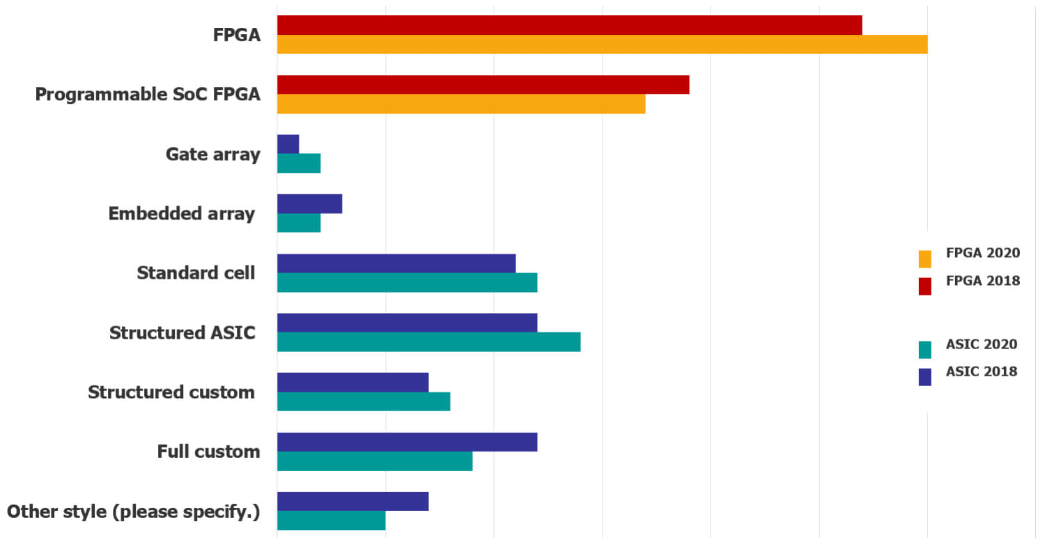 Figure 1: Study participants by targeted implementation