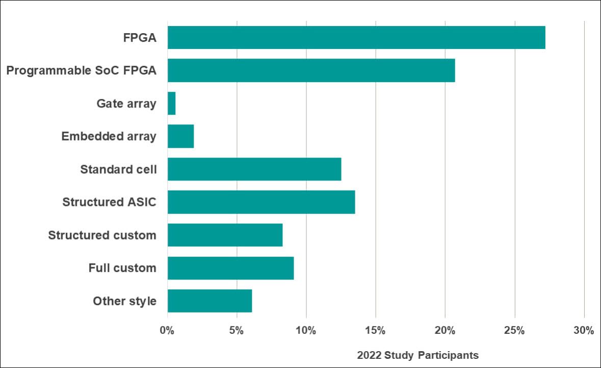 Figure 1: Study participants by targeted implementation