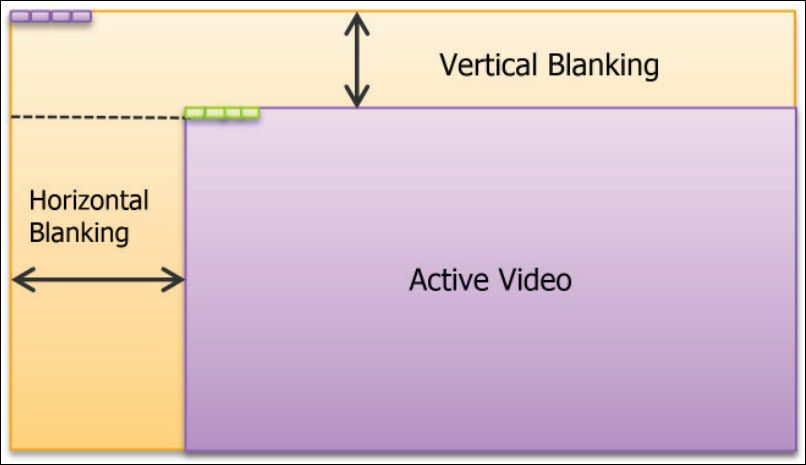 Figure 1: Frame Structure