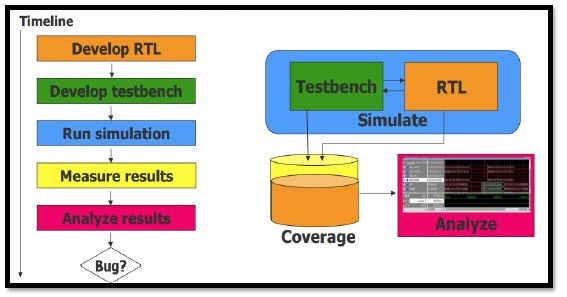 Simulation Flow