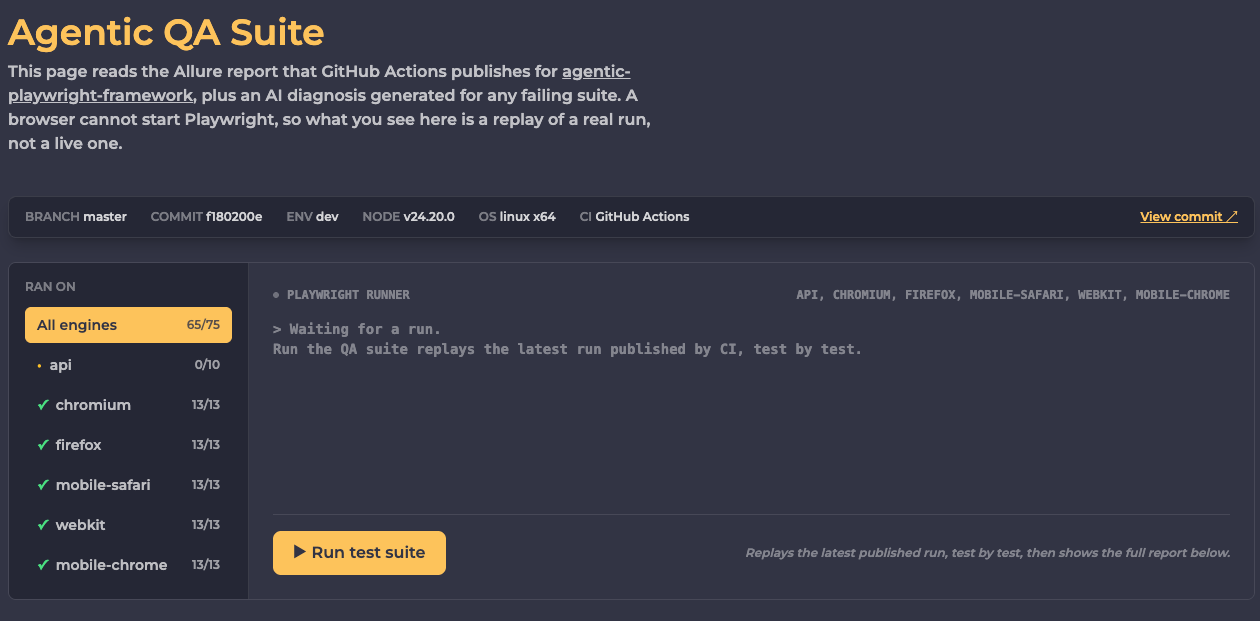 AGENTIC QA on Agentic QA Showcase