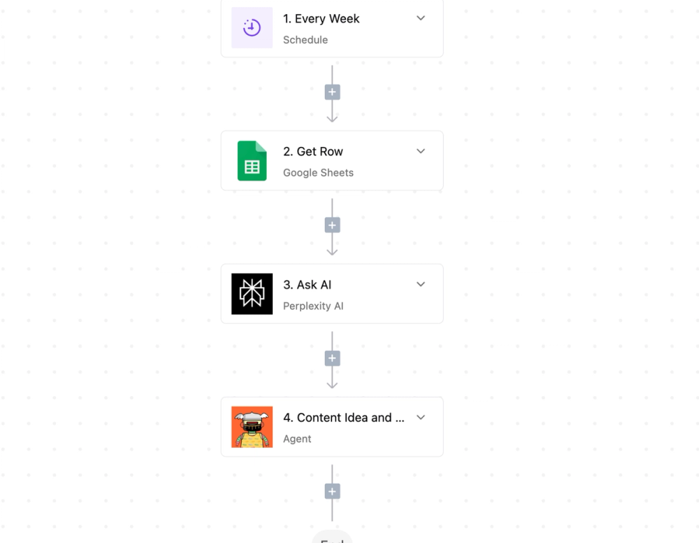 image of Activepieces 
