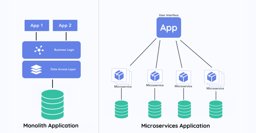 What is Microservices?, microservices ,Microservices Architecture, Independent Deployment, Decentralized Data Management, Inter-Service Communication, Polyglot Programming, Automated Deployment, Scalability, Resilience, Technology Diversity, DevOps Practices.