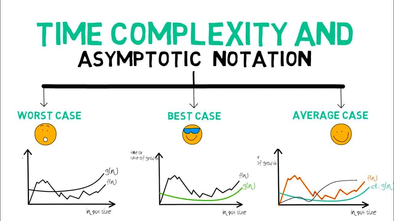 big o notation cases, Best Case (Ω - Omega Notation), Average Case (Θ - Theta Notation), Worst Case (O - Big O Notation)