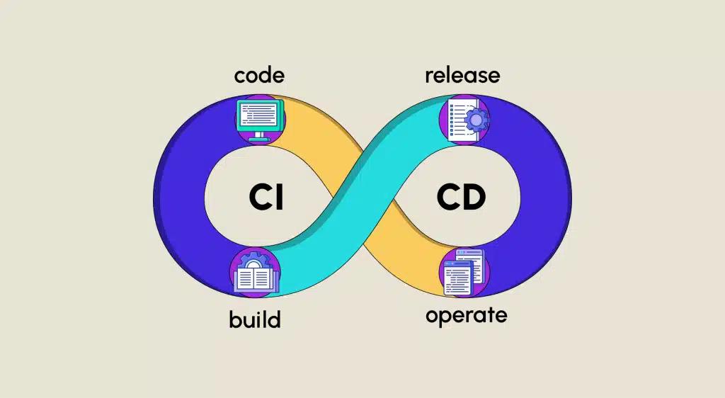 CI/CD for Next.js projects using GitHub Actions