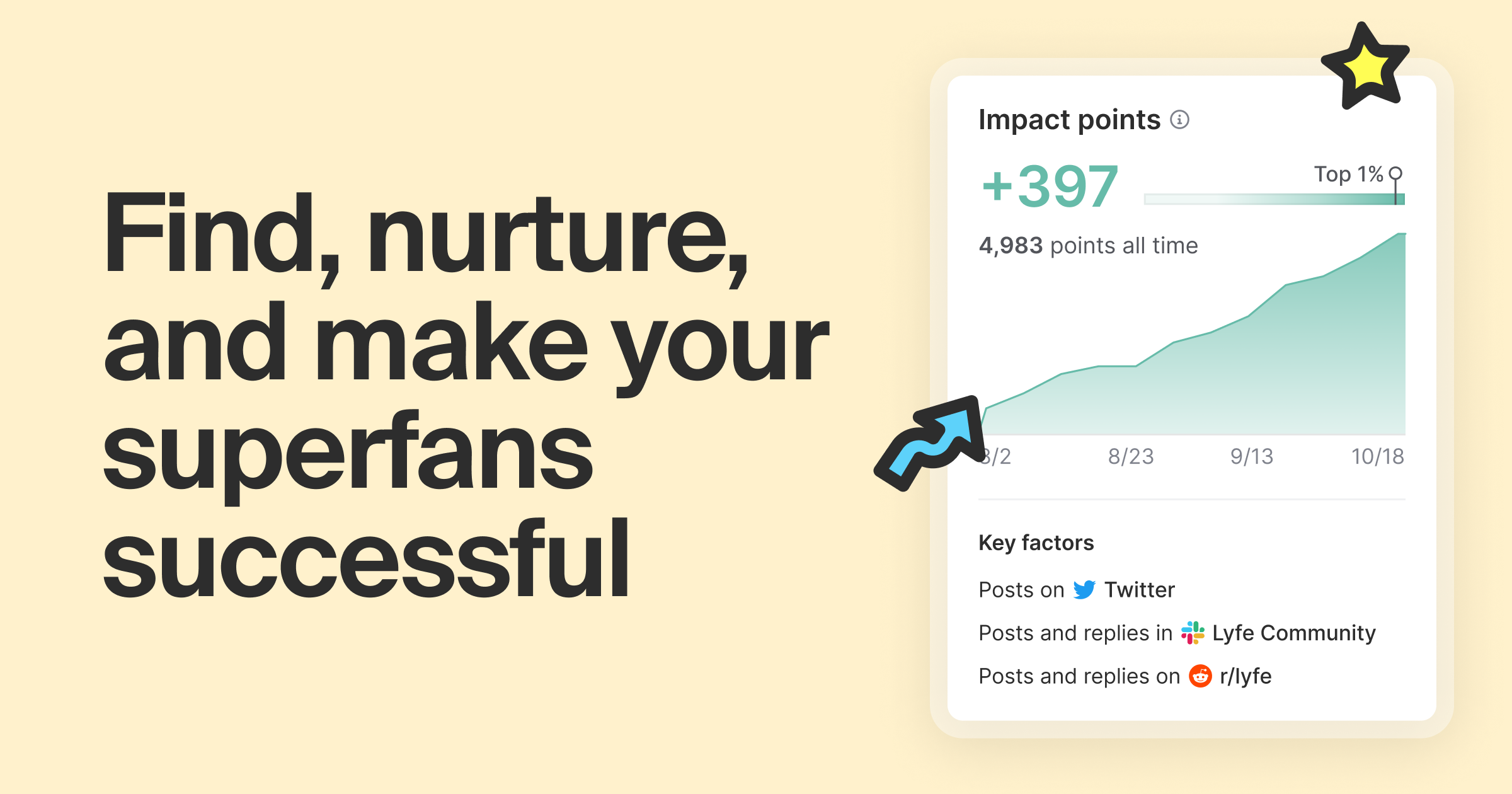 Introducing impact points: Identify champions based on what matters most to your business
