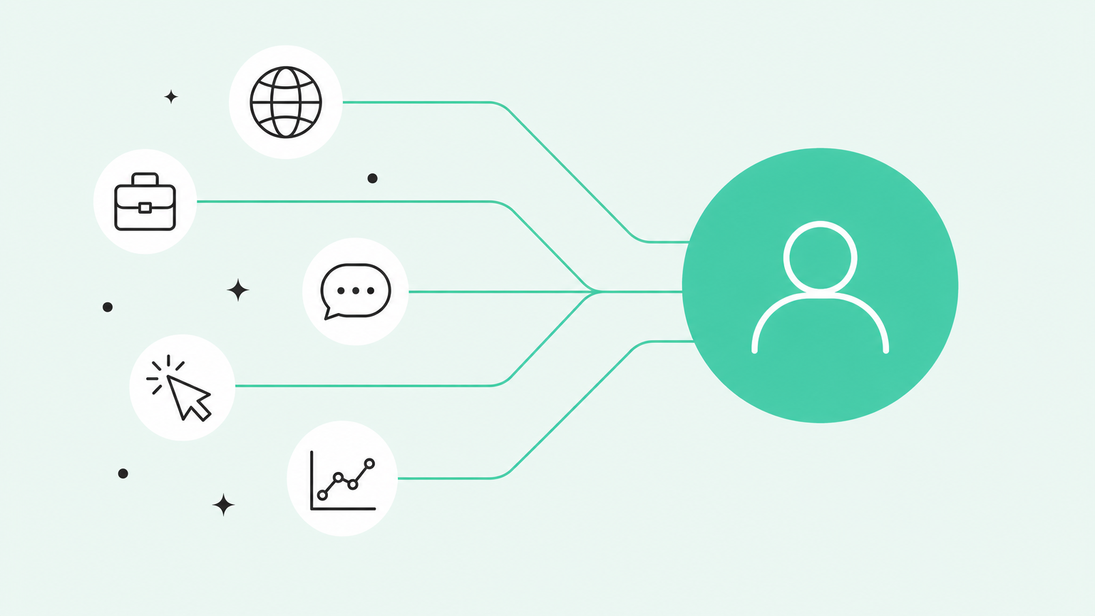 Scattered buyer signals converging into one unified person-level view