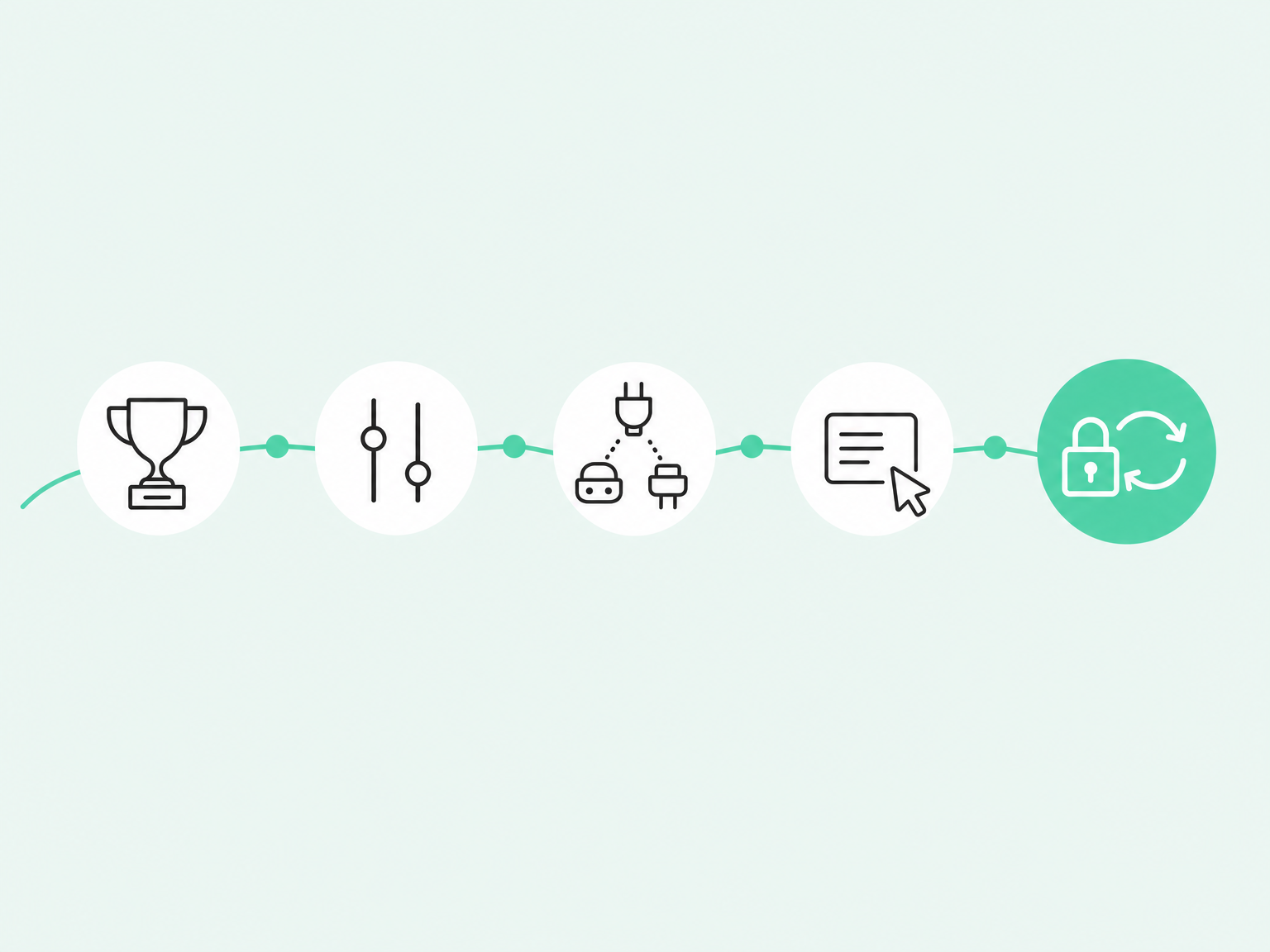 Five-step workflow for building a transparent lead scoring model