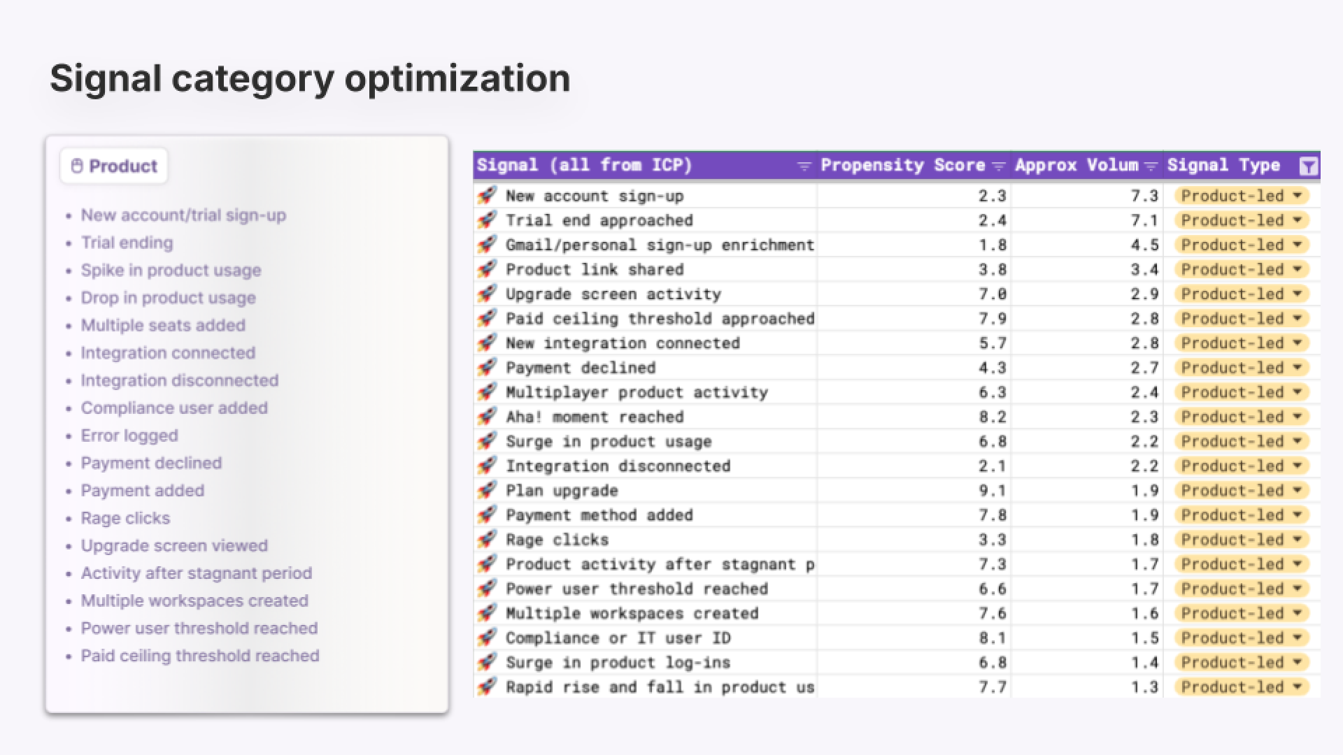 Image of buying signals by category