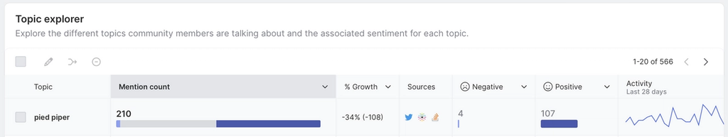 Image of Topic explorer section in Common Room
