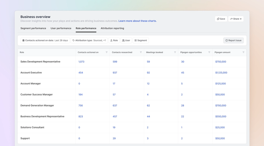 Image of role performance