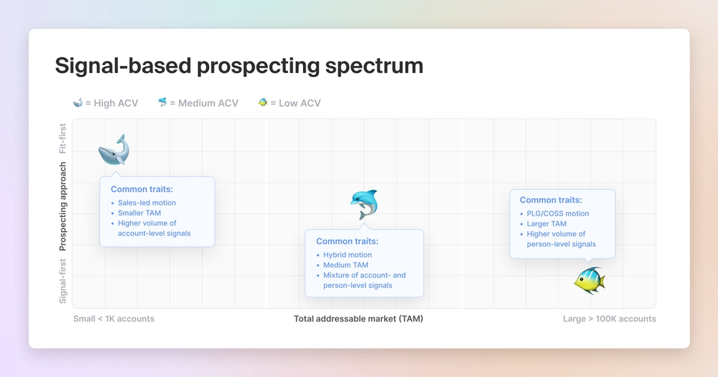 Image of signal-based prospecting spectrum