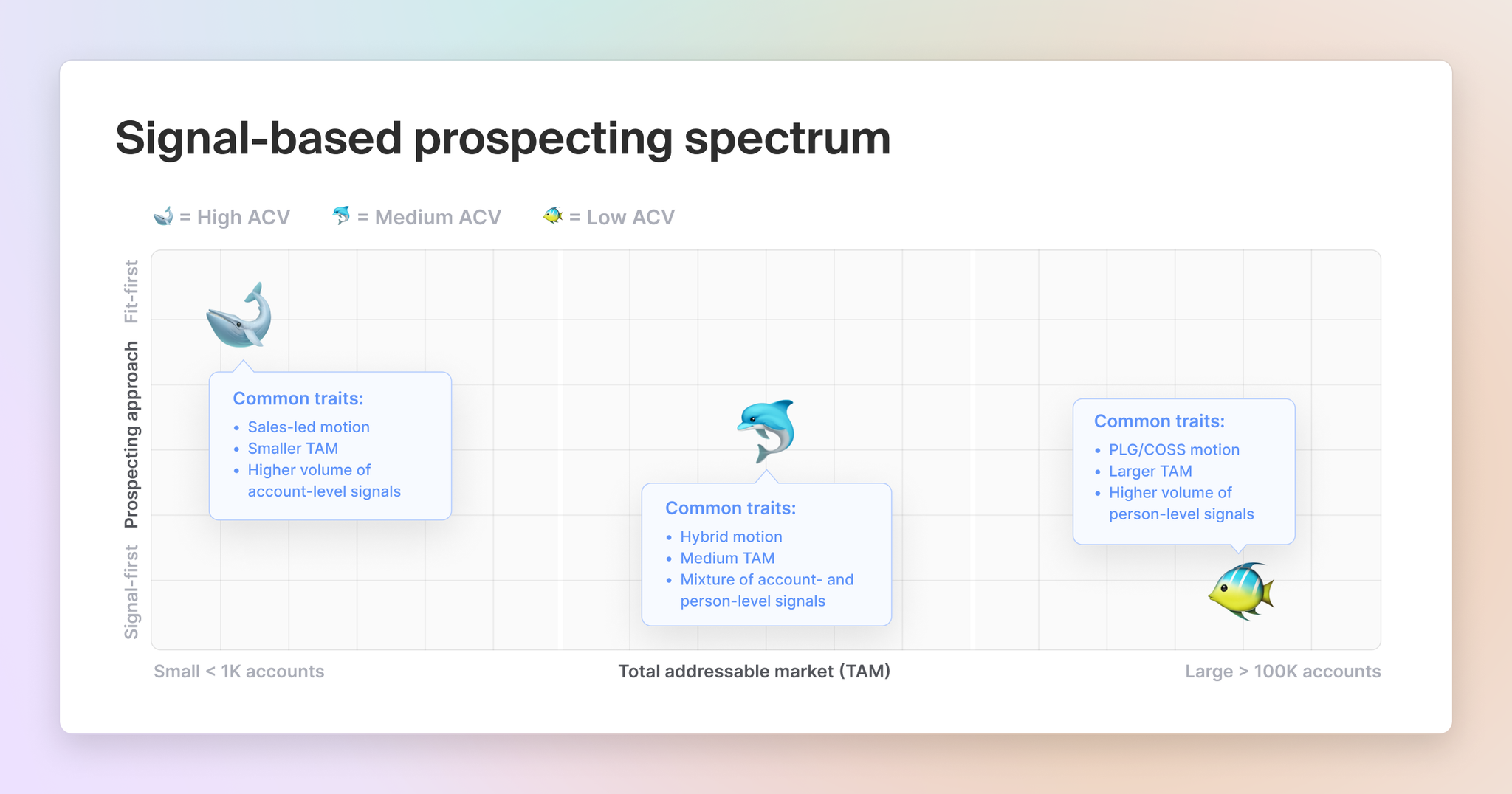 Image of signal-based prospecting spectrum