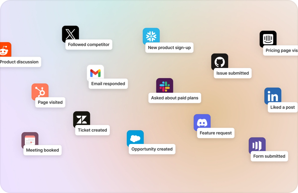 Image of signals from the modern buyer journey