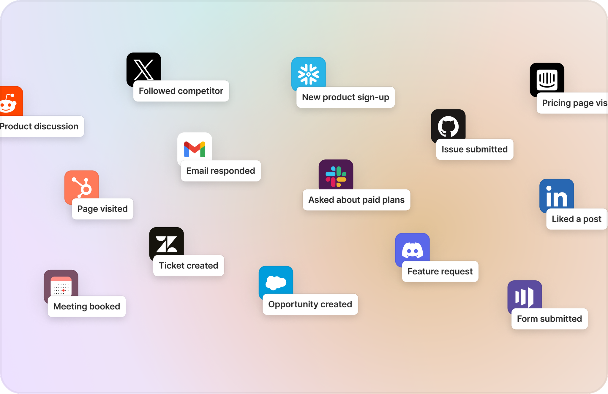 Image of modern buyer journey signals