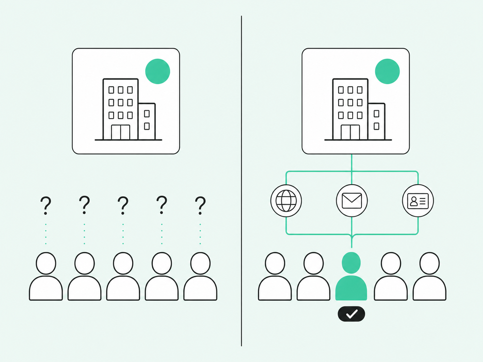 Account-level intent versus person-level identity resolution