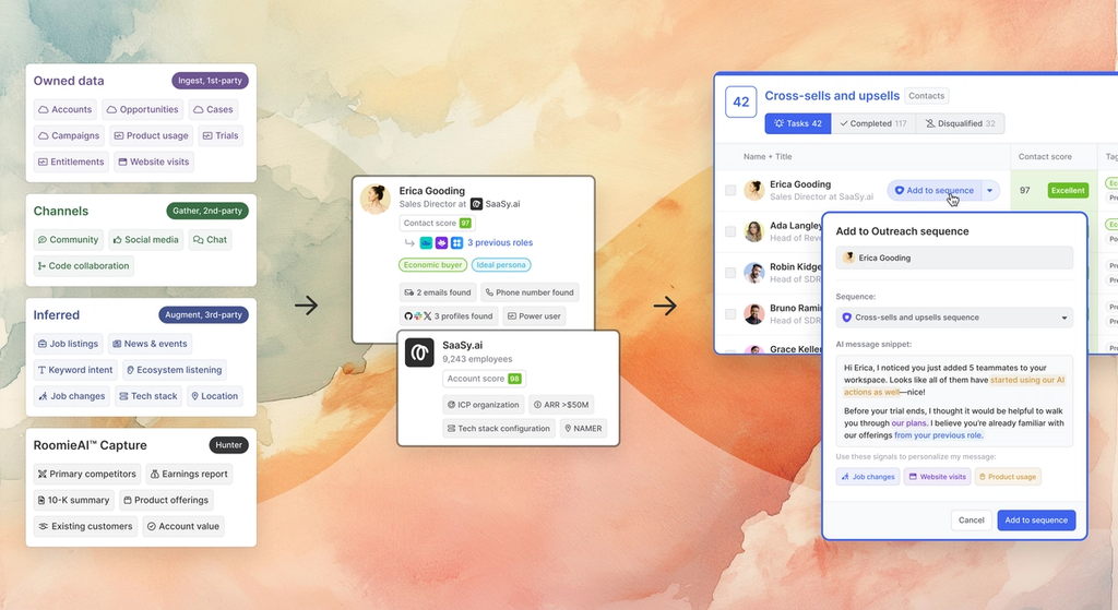 Data and signal activation