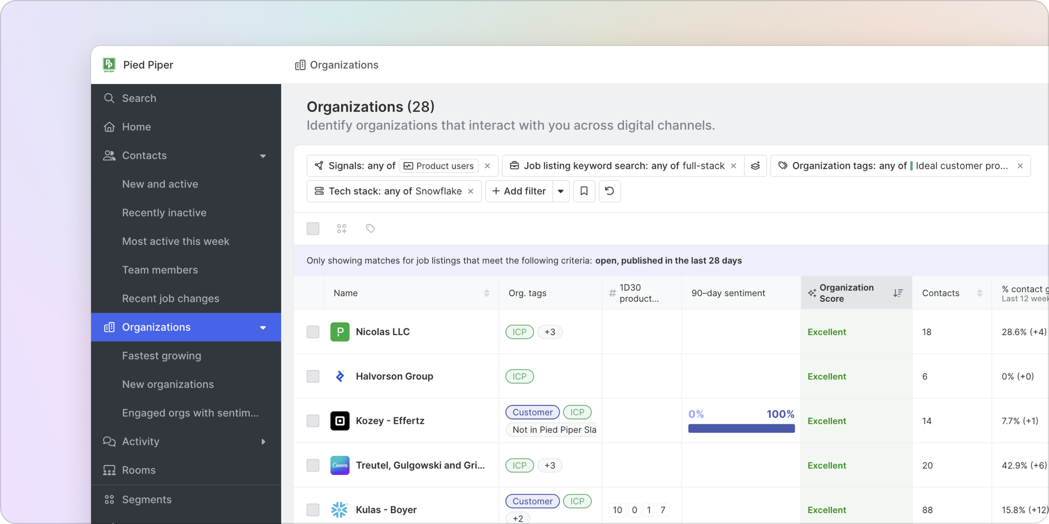 screenshot of organization view with signal filters in common room
